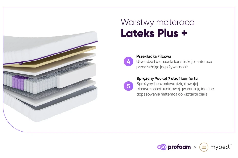 Latexová matrace - Pocket 7 zón