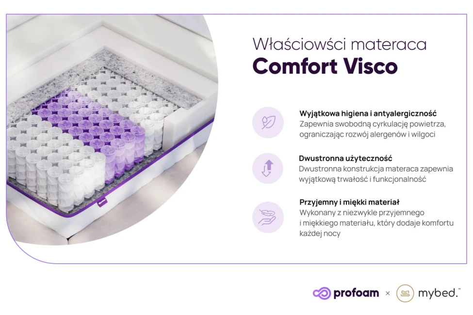 Visco matrace - Pocket 7 zón