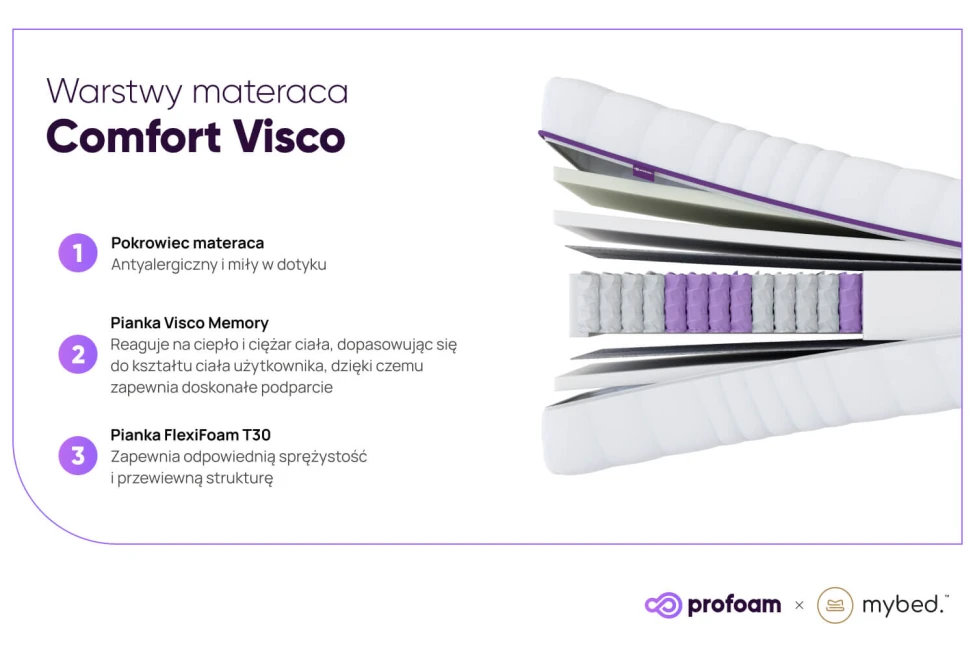 Visco matrace - Pocket 7 zón