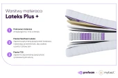 Latexová matrace - Pocket 7 zón
