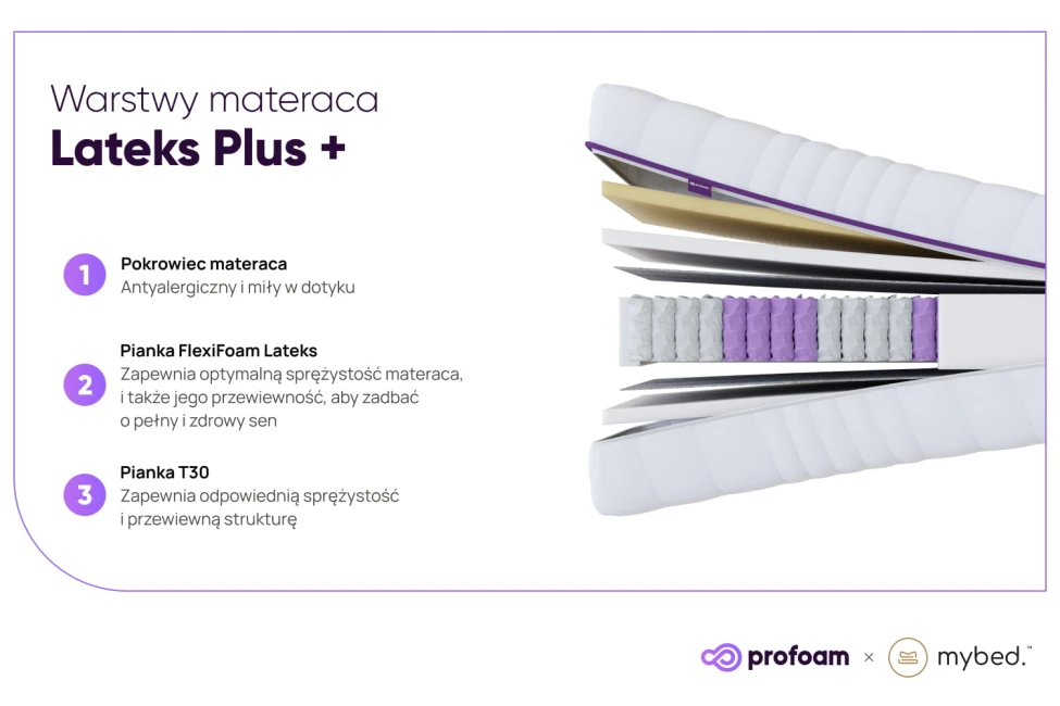 Latexová matrace - Pocket 7 zón