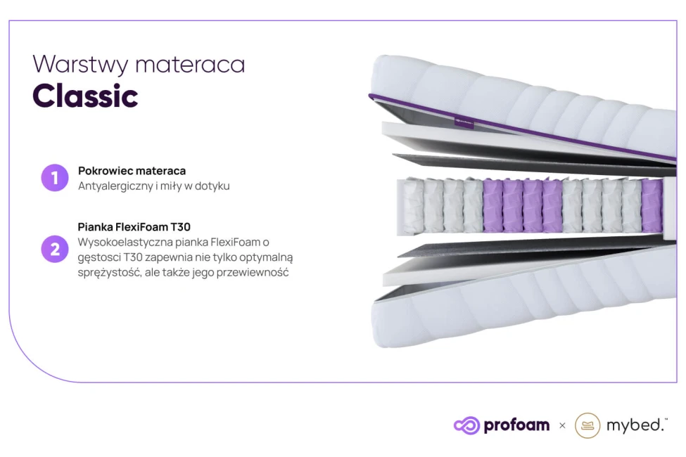 Standardní matrace - Pocket 7 zón