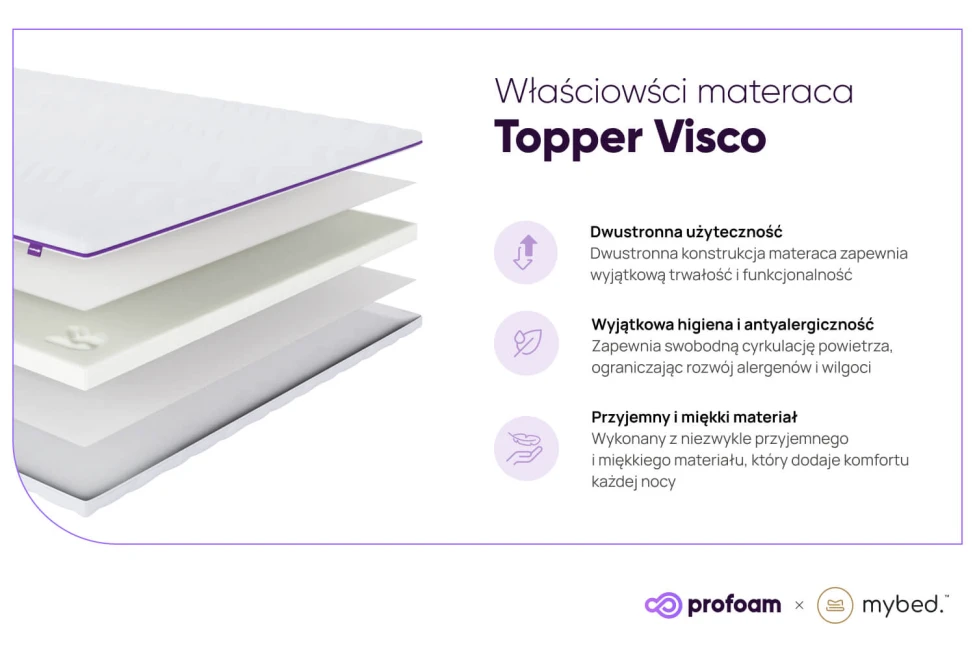 Krycí matrace topper Visco