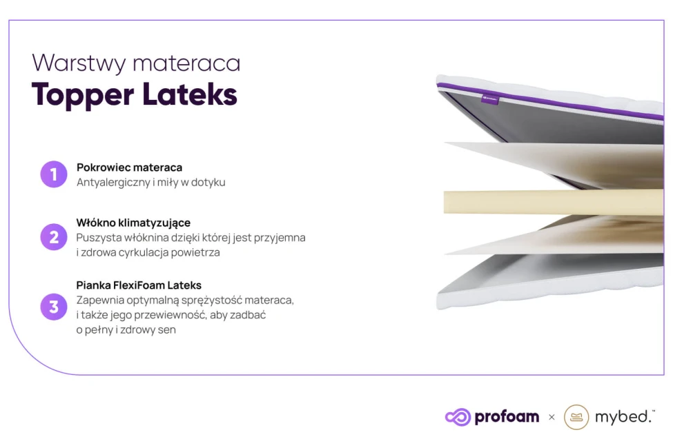 Krycí matrace Topper Latex