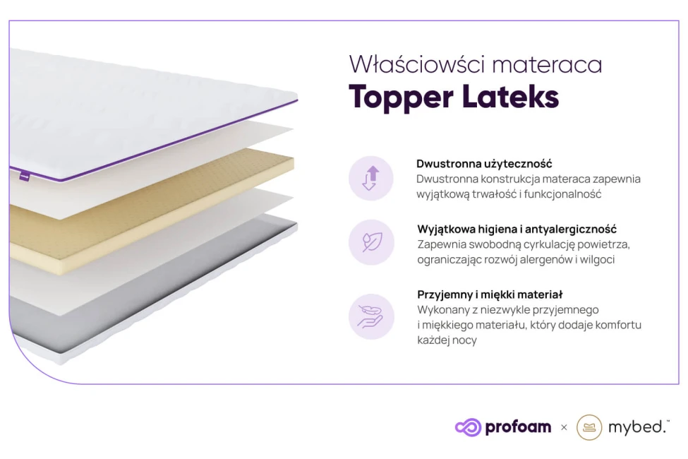 Krycí matrace Topper Latex