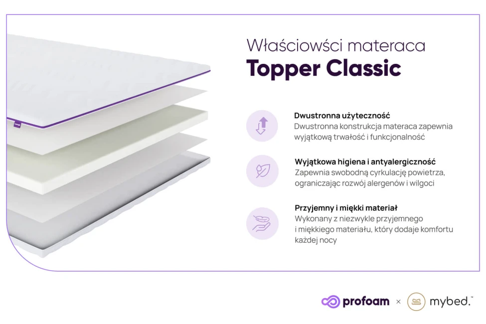 Topper Classic - svrchní matrace