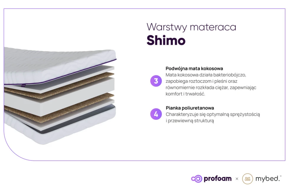 Matrace Shimo