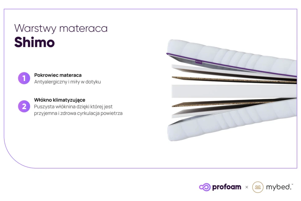 Matrace Shimo