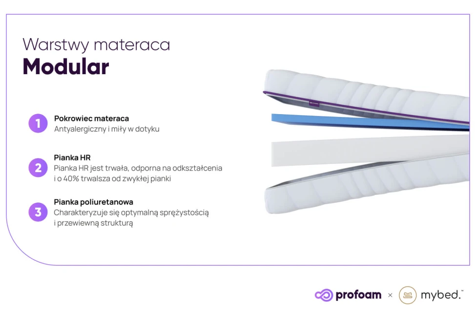 Matrace Modular