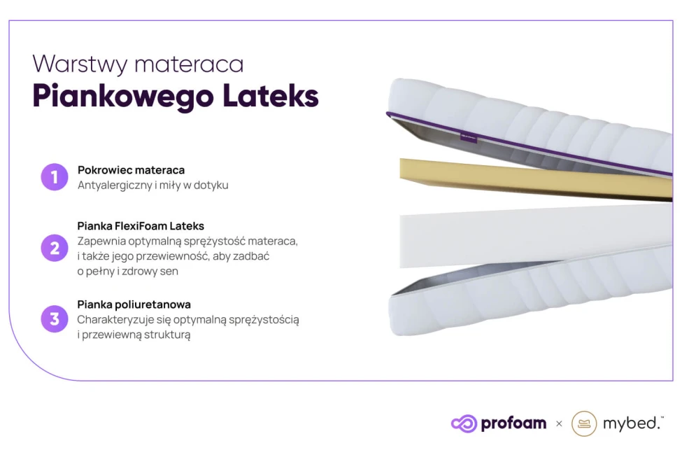 Pěnová matrace Latex Profoam