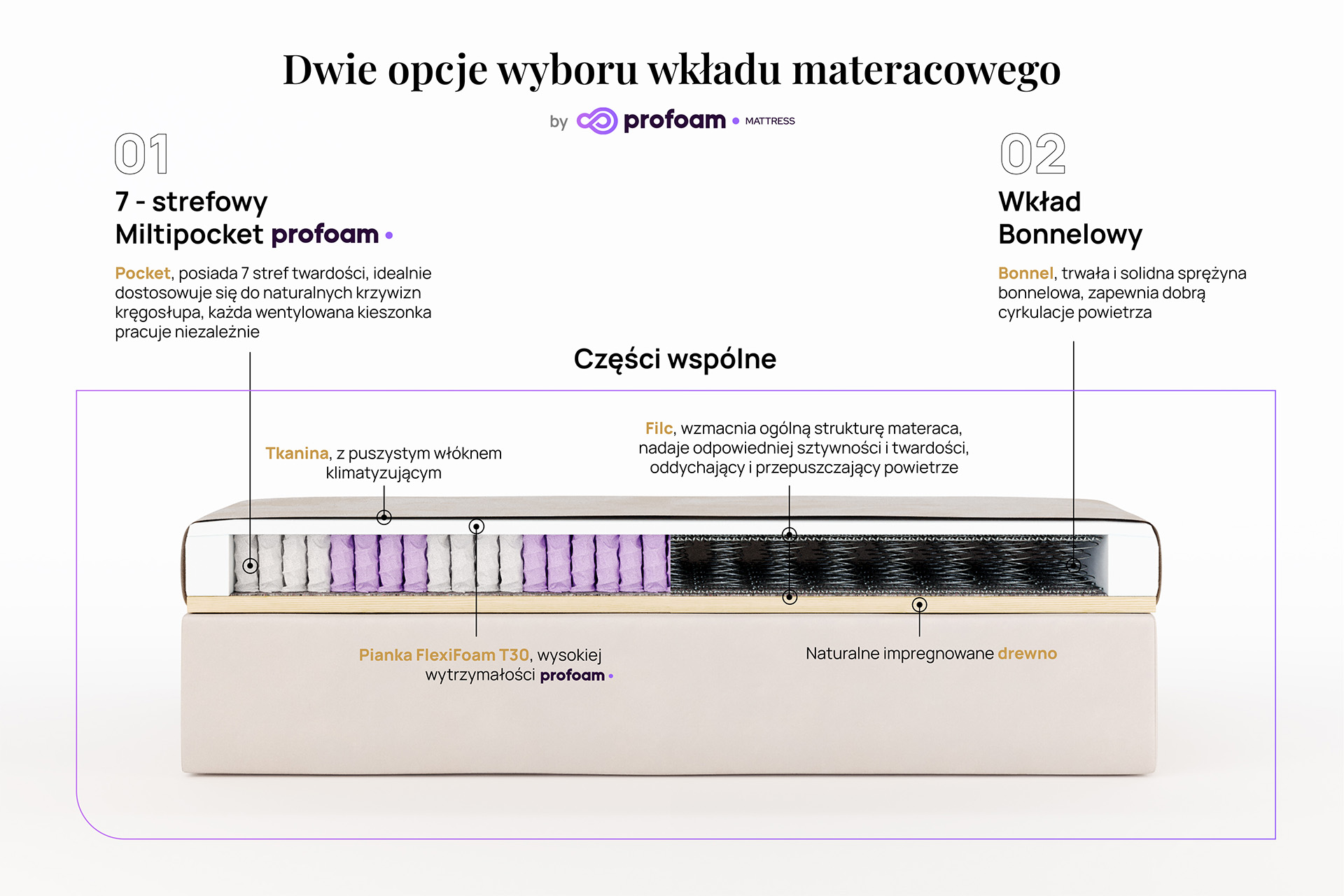 Možnosti postele